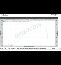 DYNAMIC AUTOWERX BMW/SUPRA B58TU GEN2 6969 (6 PORT)